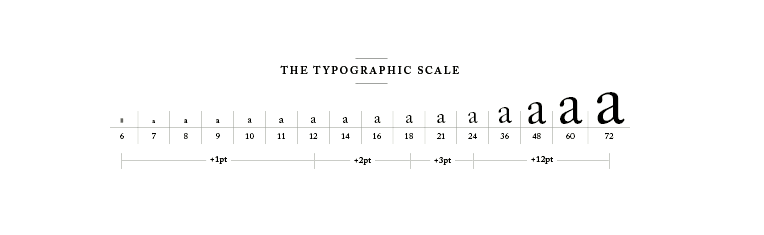 Typographic scale